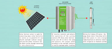 380V / 3 เฟสพลังงานแสงอาทิตย์ปั๊มน้ำ DC / AC อินเวอร์เตอร์ระบบน้ำทดน้ำสูบน้ำ