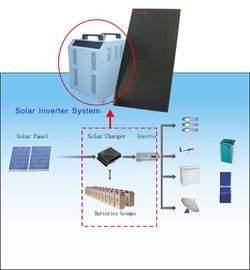 12V 24V 48V Off Grid ระบบควบคุมพลังงานแสงอาทิตย์ Solar Controller 1000W - 6000W