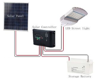 100 วัตต์พลังงานแสงอาทิตย์ LED ไฟถนนด้วยฟิลลิป Leds สำหรับแสงอาคาร