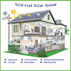 อินเวอร์เตอร์สามเฟสตารางผูกพลังงานแสงอาทิตย์ระบบ 10KW สำหรับบ้าน