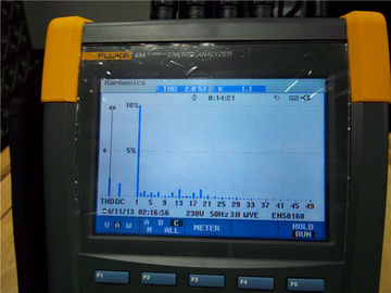กปภ. 208vac ออนไลน์ Ups ความถี่สูง 30KVA กับการประหยัดพลังงานสำหรับ ISP