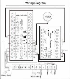 AC 230V / 110V 1.8s ทางหลวงอัตโนมัติเหล็กจราจร Barrier ประตู, ที่จอดรถถนน Barrier